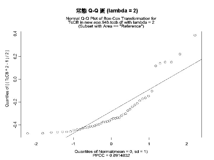 常態 Q-Q 圖 (lambda = 2) 