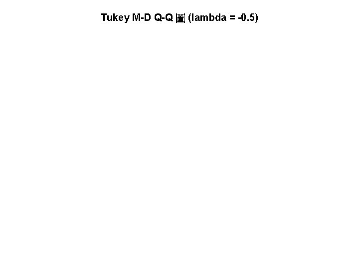 Tukey M-D Q-Q 圖 (lambda = -0. 5) 