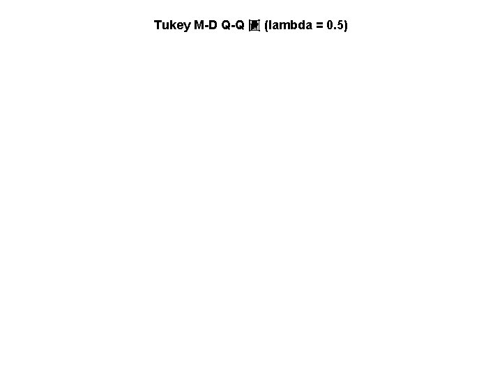 Tukey M-D Q-Q 圖 (lambda = 0. 5) 