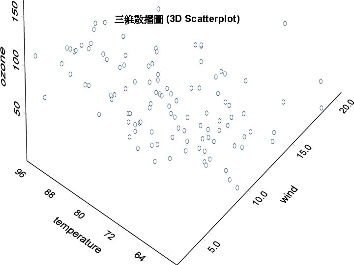 三維散播圖 (3 D Scatterplot) 