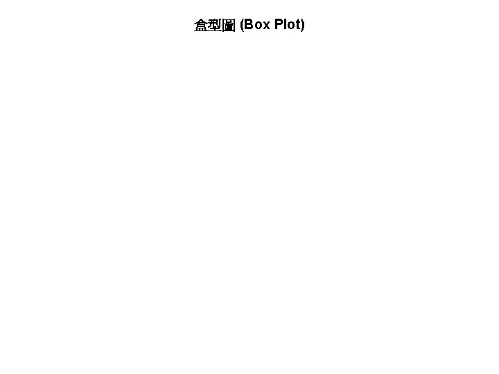 盒型圖 (Box Plot) 
