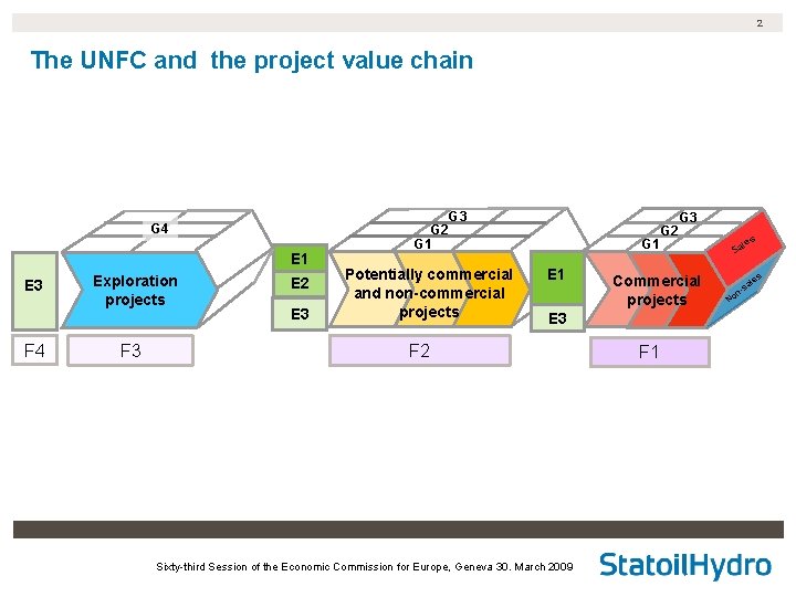 2 The UNFC and the project value chain G 4 E 1 E 3