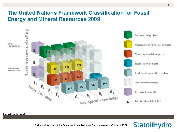 3 The United Nations Framework Classification for Fossil Energy and Mineral Resources 2009 Drawing