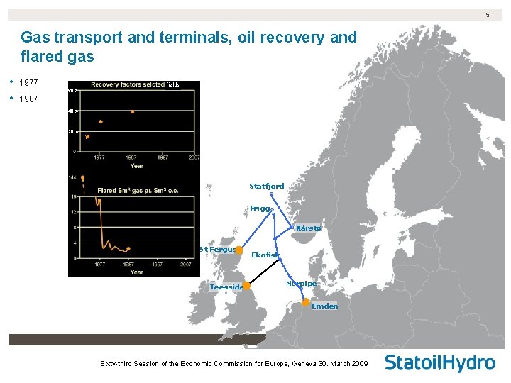 5 Gas transport and terminals, oil recovery and flared gas • • 1977 60%