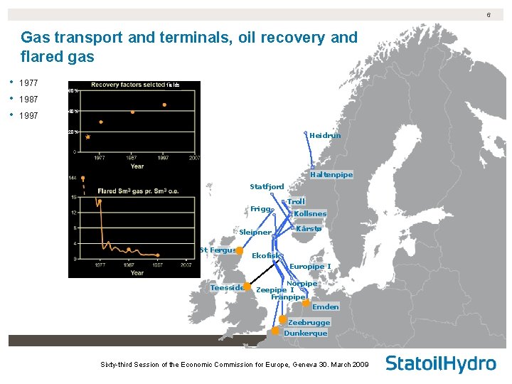 6 Gas transport and terminals, oil recovery and flared gas • • • 1977