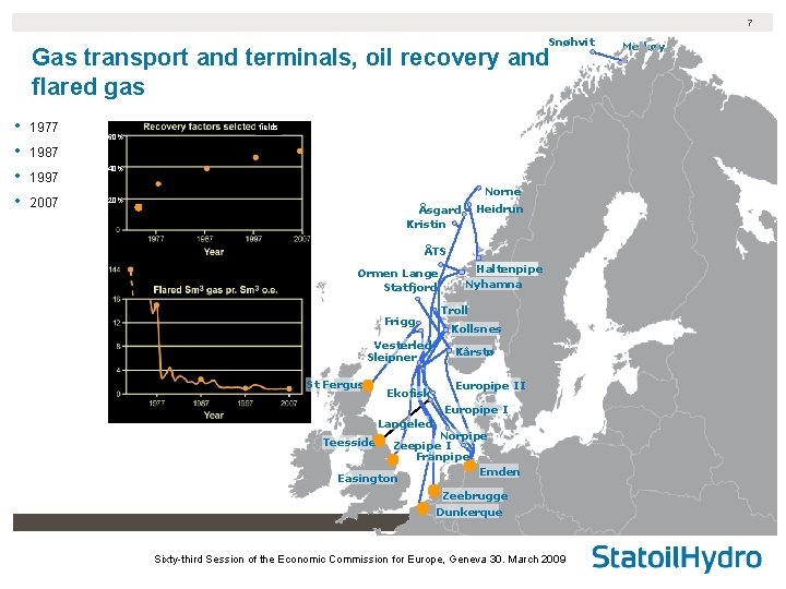 7 Snøhvit Gas transport and terminals, oil recovery and flared gas • • 1977