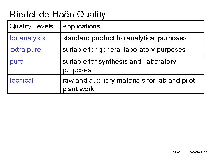 Riedel-de Haën Quality Levels Applications for analysis standard product fro analytical purposes extra pure