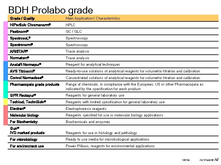 BDH Prolabo grade Grade / Quality Main Application / Characteristics Hi. Per. Solv Chromanorm