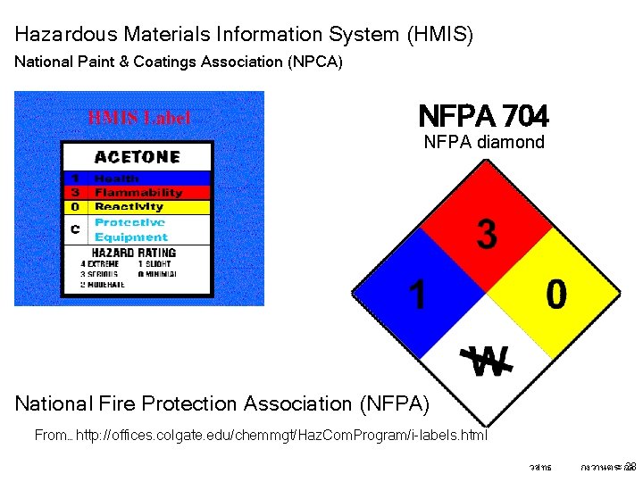 Hazardous Materials Information System (HMIS) National Paint & Coatings Association (NPCA) NFPA 704 NFPA