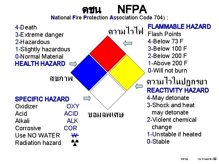 ดชน NFPA National Fire Protection Association Code 704) : 4 -Death 3 -Extreme danger