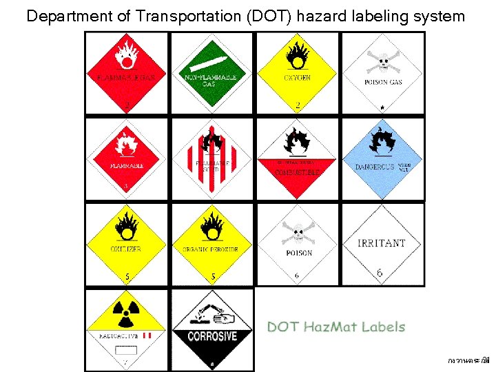 Department of Transportation (DOT) hazard labeling system วสทธ กงวานตระกล 31 