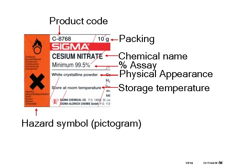 Product code Packing Chemical name % Assay Physical Appearance Storage temperature Hazard symbol (pictogram) Product code Packing Chemical name % Assay Physical Appearance Storage temperature Hazard symbol (pictogram)
