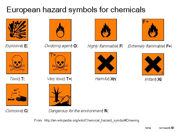 European hazard symbols for chemicals Explosive) E( Toxic) T( Corrosive) C( Oxidizing agent) O(