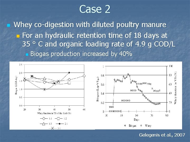 Case 2 n Whey co-digestion with diluted poultry manure n For an hydraulic retention