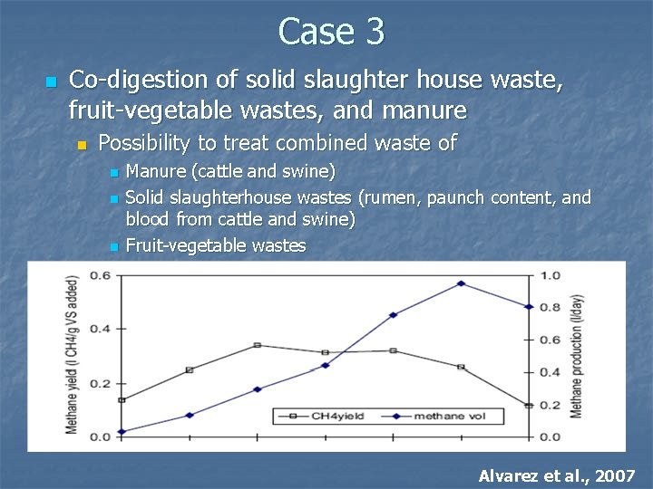 Case 3 n Co-digestion of solid slaughter house waste, fruit-vegetable wastes, and manure n