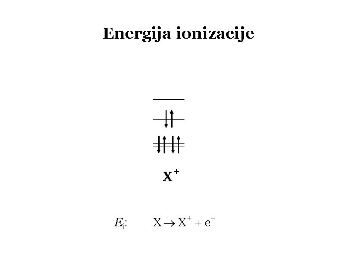 Energija ionizacije x+ Ei : X X+ + e – 