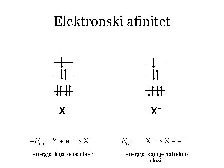 Elektronski afinitet x–Eea: X + e– X– energija koja se oslobodi x. Eea: X–