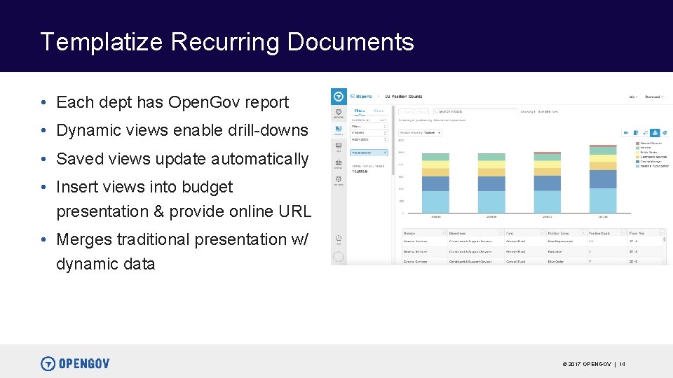 Templatize Recurring Documents • Each dept has Open. Gov report • Dynamic views enable