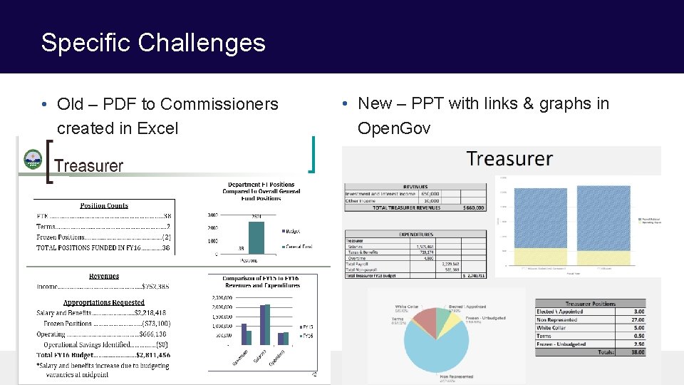 Specific Challenges • Old – PDF to Commissioners created in Excel • New –