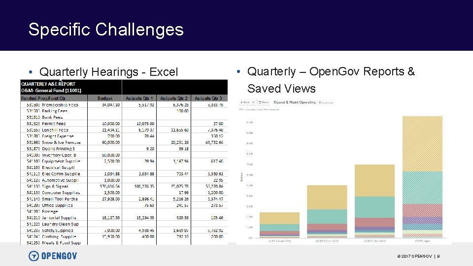 Specific Challenges • Quarterly Hearings - Excel • Quarterly – Open. Gov Reports &