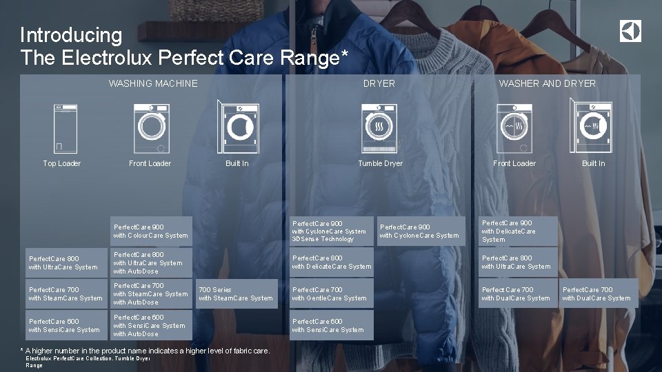 Introducing The Electrolux Perfect Care Range* WASHING MACHINE Top Loader Front Loader DRYER Perfect.