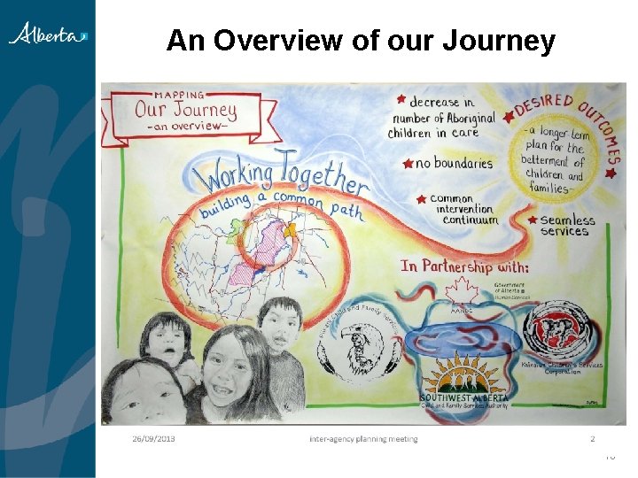 An Overview of our Journey Together 16 