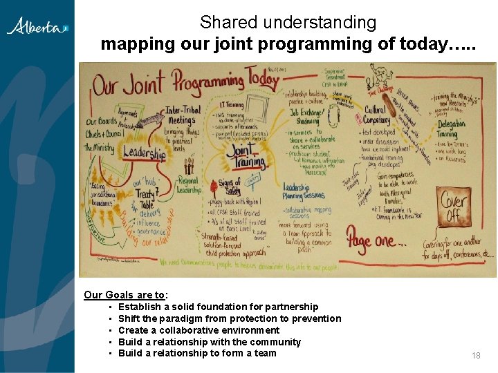 Shared understanding mapping our joint programming of today…. . Our Goals are to: •