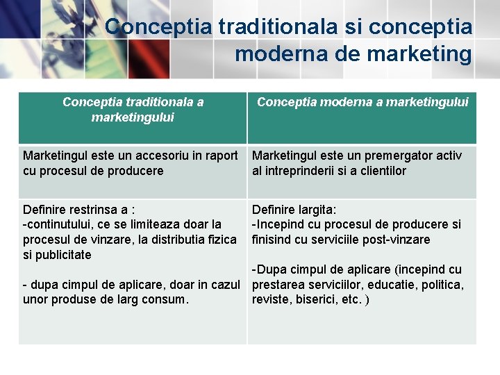 Conceptia traditionala si conceptia moderna de marketing Conceptia traditionala a marketingului Conceptia moderna a