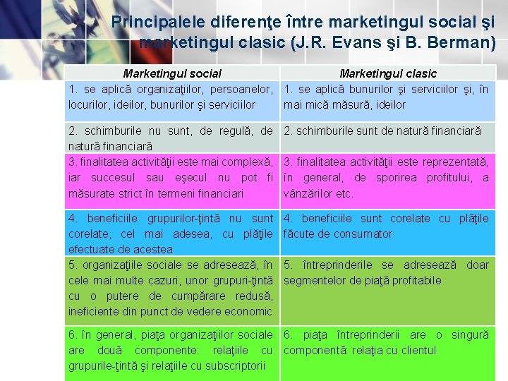 Principalele diferenţe între marketingul social şi marketingul clasic (J. R. Evans şi B. Berman)