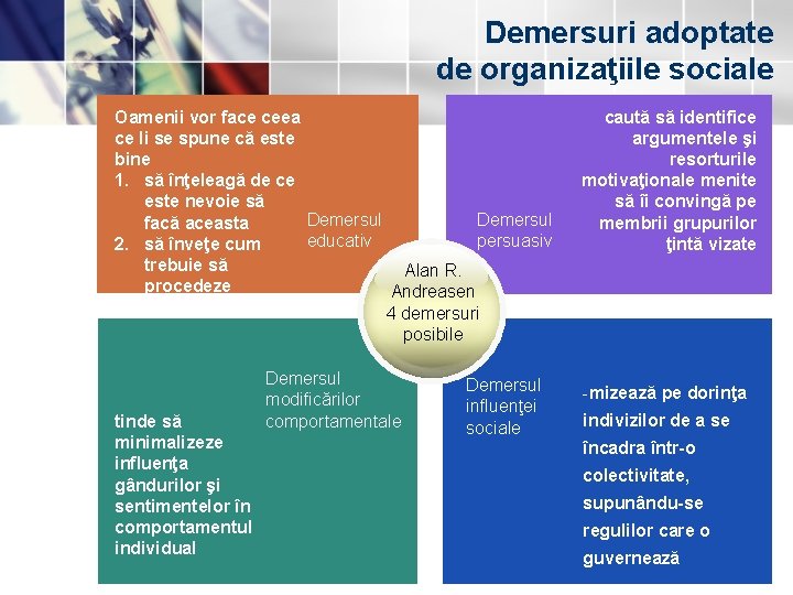 Demersuri adoptate de organizaţiile sociale Oamenii vor face ceea ce li se spune că