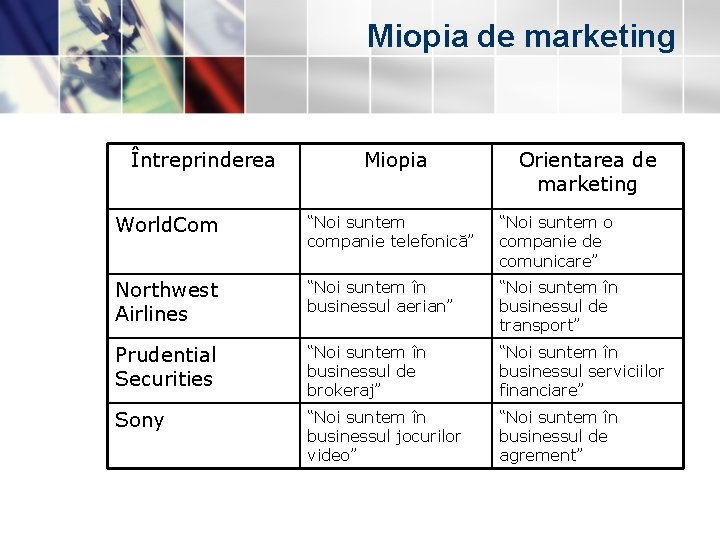 Miopia de marketing Întreprinderea Miopia Orientarea de marketing World. Com “Noi suntem companie telefonică”