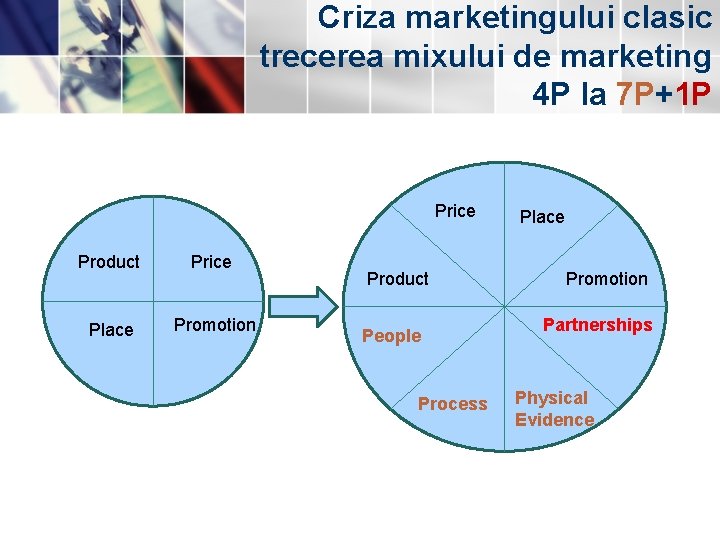Criza marketingului clasic trecerea mixului de marketing 4 P la 7 P+1 P Price Criza marketingului clasic trecerea mixului de marketing 4 P la 7 P+1 P Price