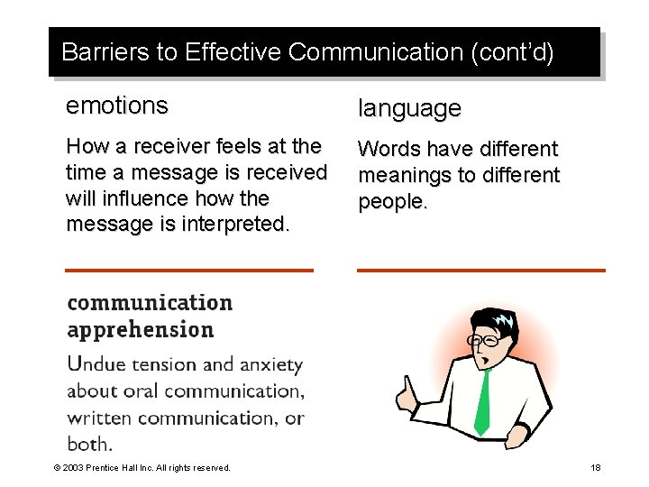 Barriers to Effective Communication (cont’d) emotions language How a receiver feels at the time