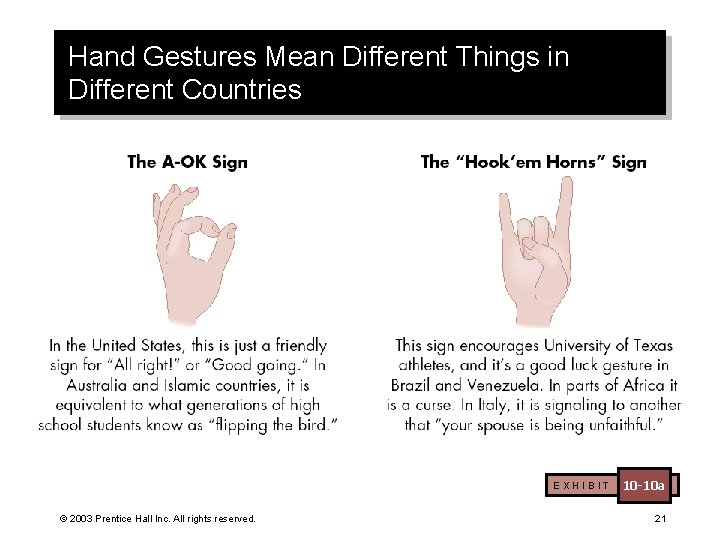 Hand Gestures Mean Different Things in Different Countries EXHIBIT © 2003 Prentice Hall Inc.