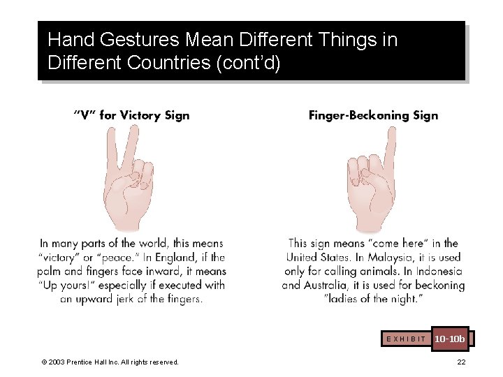 Hand Gestures Mean Different Things in Different Countries (cont’d) EXHIBIT © 2003 Prentice Hall