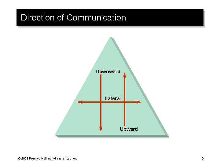 Direction of Communication Downward Lateral Upward © 2003 Prentice Hall Inc. All rights reserved.