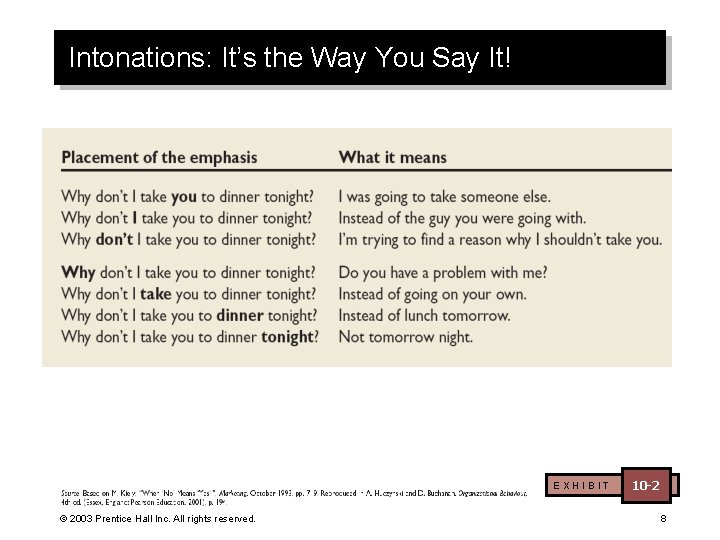 Intonations: It’s the Way You Say It! EXHIBIT © 2003 Prentice Hall Inc. All