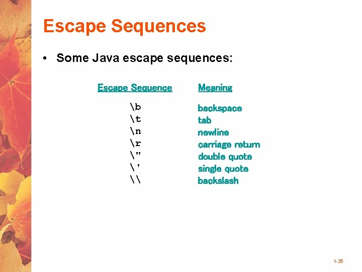 Escape Sequences • Some Java escape sequences: Escape Sequence b t n r "