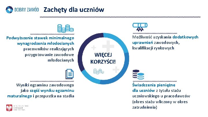 Zachęty dla uczniów Podwyższenie stawek minimalnego wynagrodzenia młodocianych pracowników realizujących przygotowanie zawodowe młodocianych Wyniki