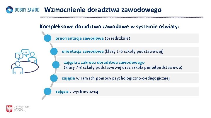 Wzmocnienie doradztwa zawodowego Kompleksowe doradztwo zawodowe w systemie oświaty: preorientacja zawodowa (przedszkole) orientacja zawodowa