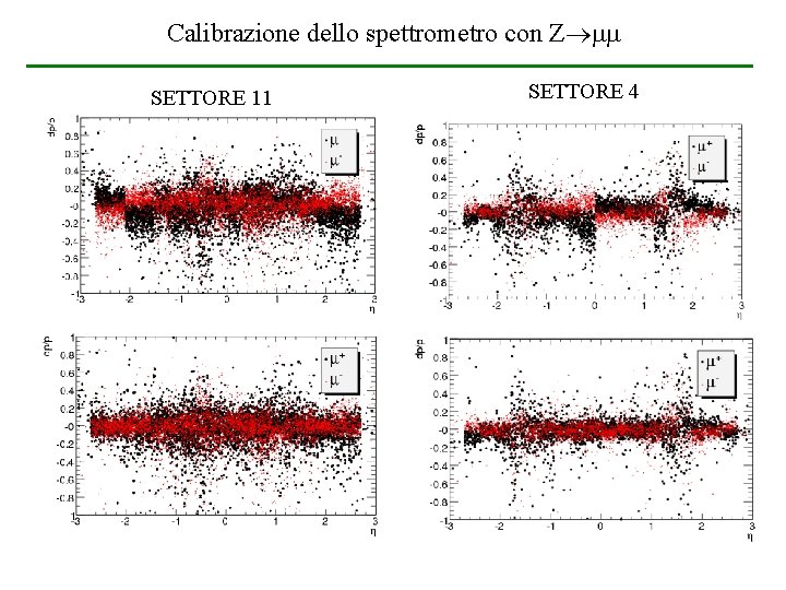 Calibrazione dello spettrometro con Z SETTORE 11 SETTORE 4 Calibrazione dello spettrometro con Z SETTORE 11 SETTORE 4