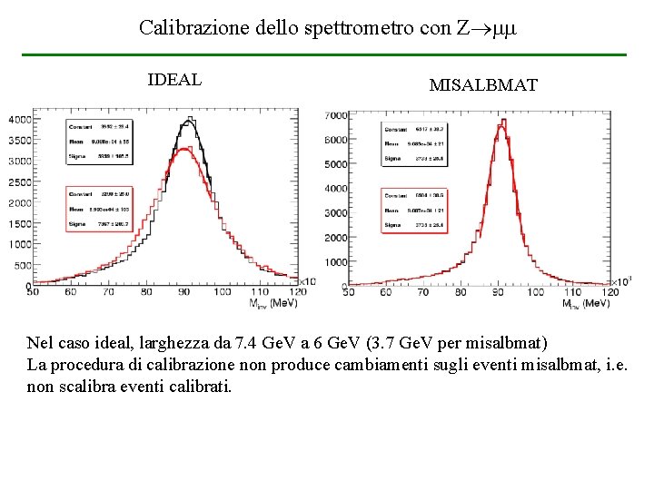 Calibrazione dello spettrometro con Z IDEAL MISALBMAT Nel caso ideal, larghezza da 7. 4 Calibrazione dello spettrometro con Z IDEAL MISALBMAT Nel caso ideal, larghezza da 7. 4