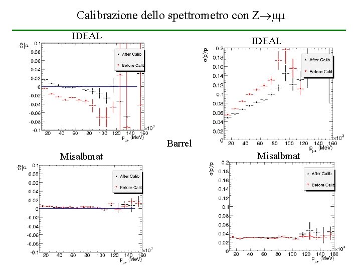 Calibrazione dello spettrometro con Z IDEAL Barrel Misalbmat Calibrazione dello spettrometro con Z IDEAL Barrel Misalbmat