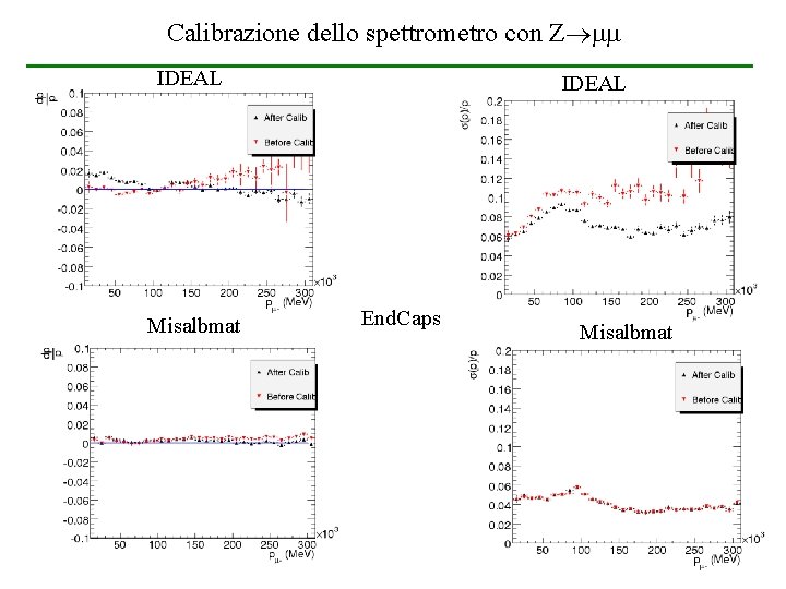 Calibrazione dello spettrometro con Z IDEAL Misalbmat IDEAL End. Caps Misalbmat Calibrazione dello spettrometro con Z IDEAL Misalbmat IDEAL End. Caps Misalbmat