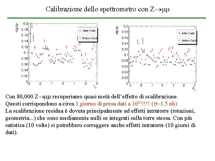 Calibrazione dello spettrometro con Z Con 80, 000 Z recuperiamo quasi metà dell’effetto di Calibrazione dello spettrometro con Z Con 80, 000 Z recuperiamo quasi metà dell’effetto di