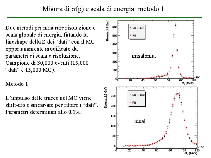 Misura di (p) e scala di energia: metodo 1 Due metodi per misurare risoluzione Misura di (p) e scala di energia: metodo 1 Due metodi per misurare risoluzione