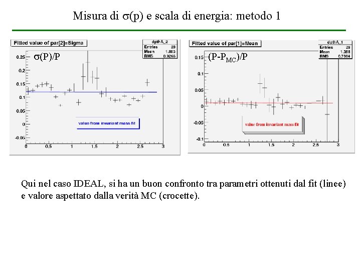 Misura di (p) e scala di energia: metodo 1 (P)/P (P-PMC)/P Qui nel caso Misura di (p) e scala di energia: metodo 1 (P)/P (P-PMC)/P Qui nel caso