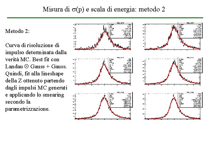 Misura di (p) e scala di energia: metodo 2 Metodo 2: Curva di risoluzione Misura di (p) e scala di energia: metodo 2 Metodo 2: Curva di risoluzione