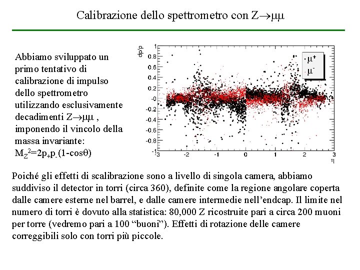 Calibrazione dello spettrometro con Z Abbiamo sviluppato un primo tentativo di calibrazione di impulso Calibrazione dello spettrometro con Z Abbiamo sviluppato un primo tentativo di calibrazione di impulso