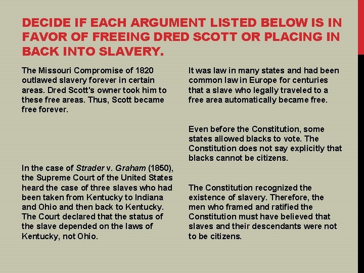 DECIDE IF EACH ARGUMENT LISTED BELOW IS IN FAVOR OF FREEING DRED SCOTT OR